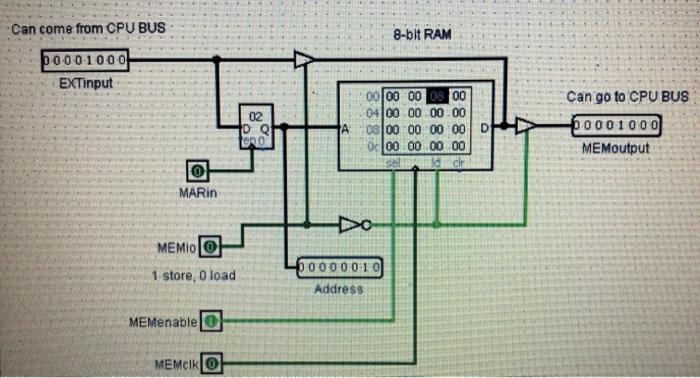how to connect RAM (memory) to 8 bit CPU ? please give