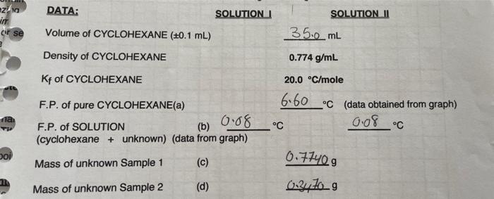 show all calculations and correct significant figures. Please be neat. DATA: SOLUTIONLI
