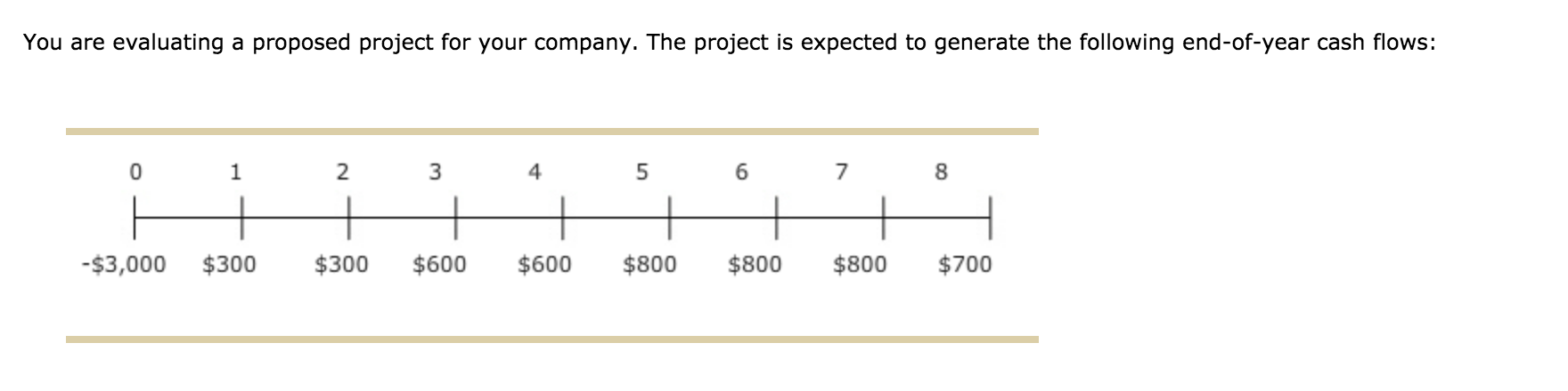* When the project was first evaluated at 9%, you would have