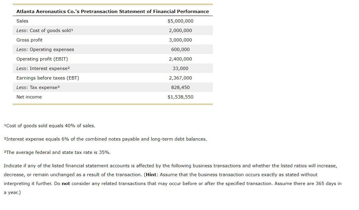 of transactions on ratios You've been asked to tutor Alyssa, a finance