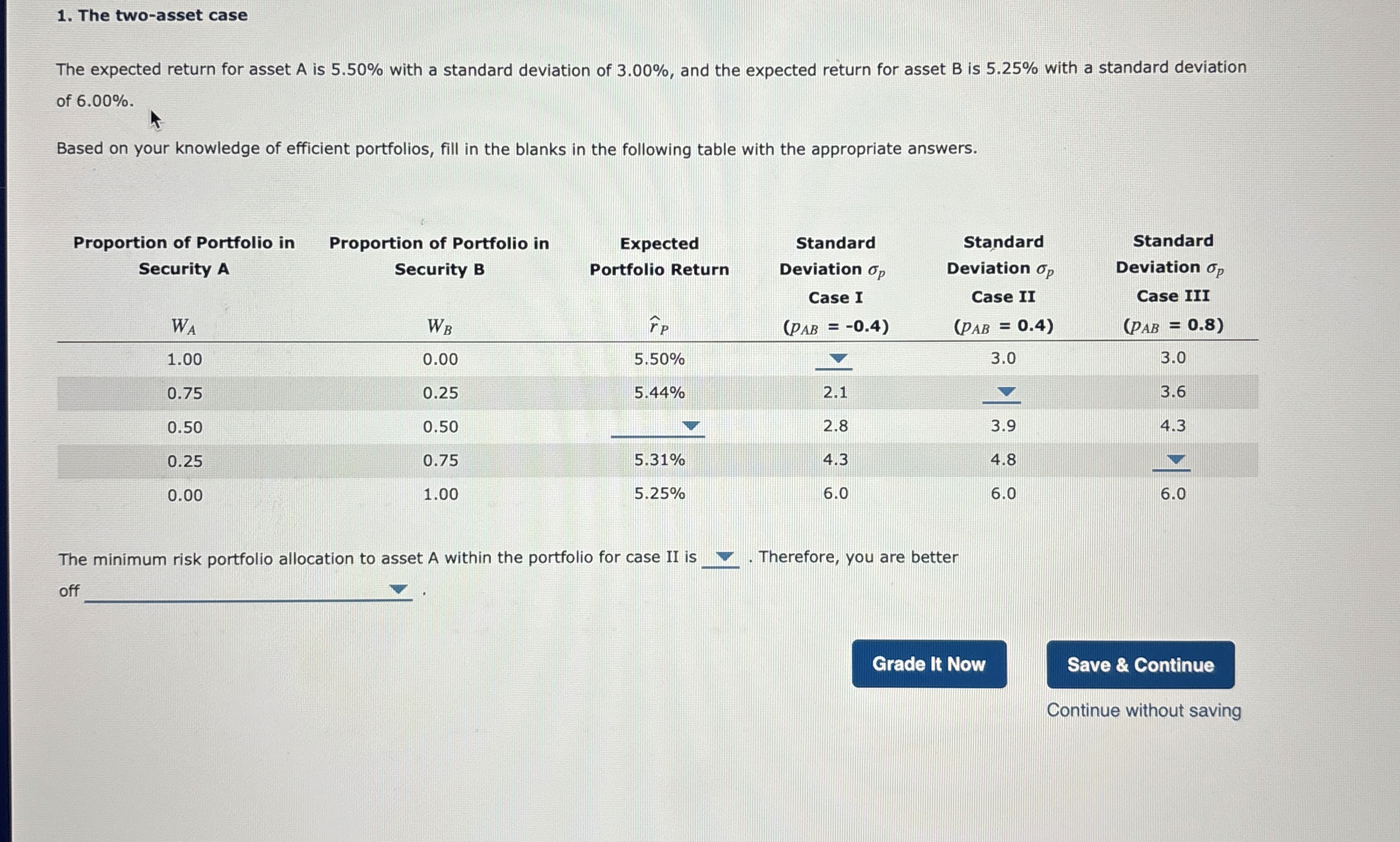  The two-asset case The expected return for asset A is 5.50%