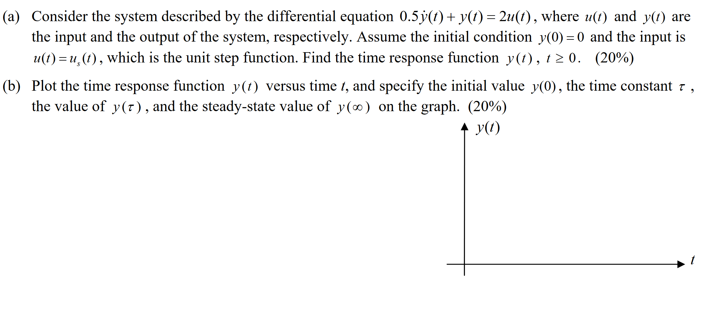  (a) Consider the system described by the differential equation 0.5y(t)+y(t)=2u(t), where