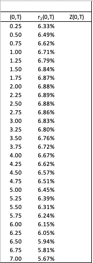 compounded spot rate curve to- day (See, the excel file). Compute the