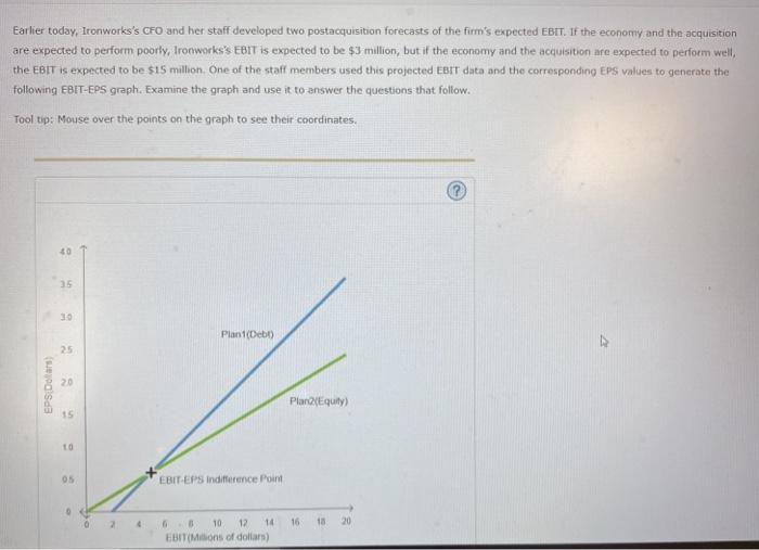 examine the effect of alternative plans of capital financing on the firm's