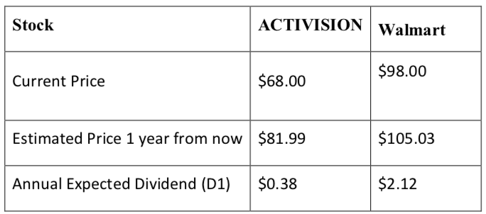 NOTE: This question requires to be done on EXCEL Use the Corporate
