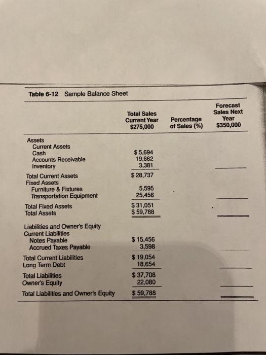 analysis for Sam's Appliance Repair. Table on back page. 3. (10) Wanda