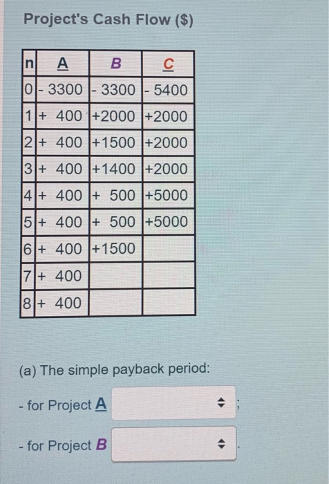  Project's Cash Flow ($) In A B 0 - 3300 -