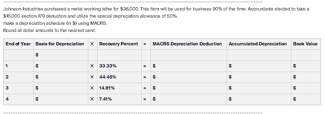 Please keep any anws. in graphs so easy to understand Jahnson Industries