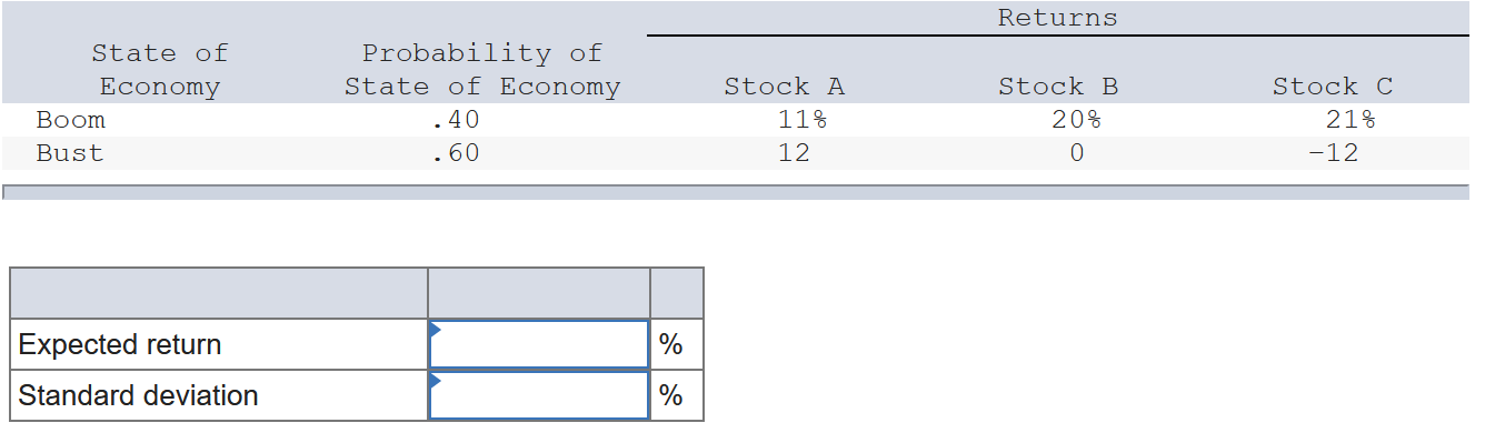 Given the following information, help me calculate the expected return and standard