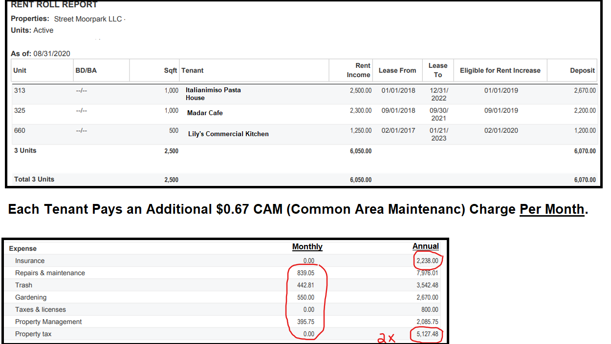 Based on what was reviewed in class, please submit a BOE analysis
