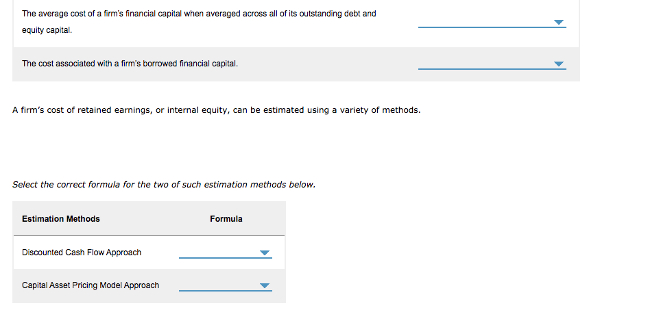 of a firm's potential investments listed in decreasing order of their internal