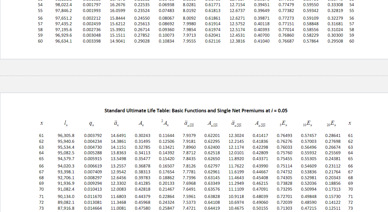 discrete n-year endowment contract. The benefit is payable at the end of