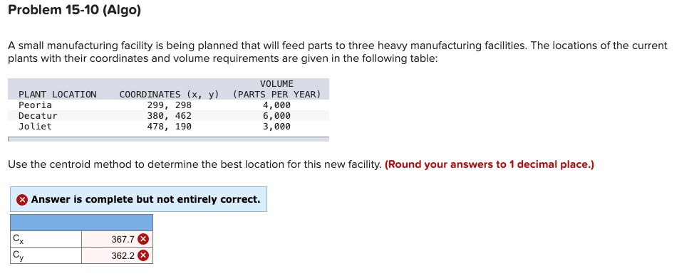  Problem 15-10(Algo) A small manufacturing facility is being planned that will