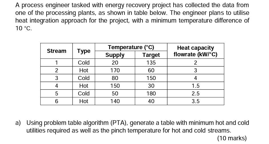  A process engineer tasked with energy recovery project has collected the