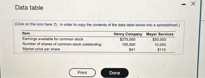 the question. Please answer soon! thx:)) EPS and postmerger price Data for