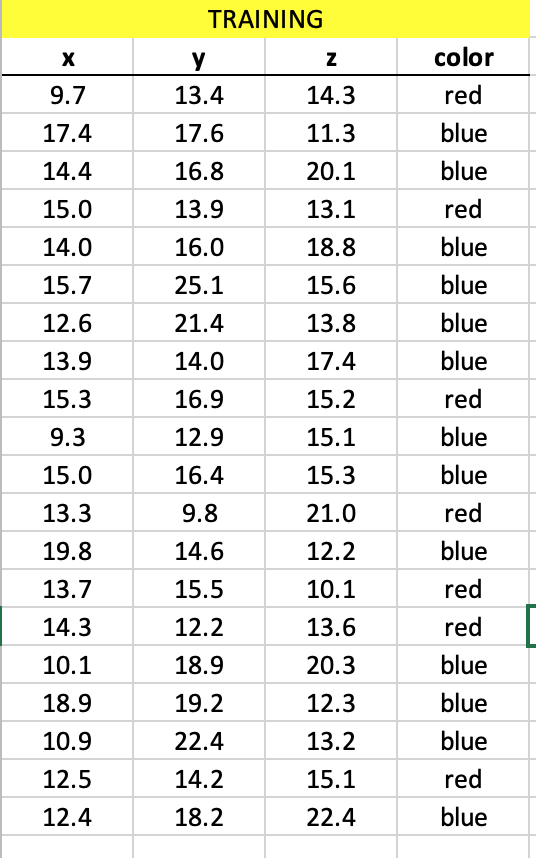 In the worksheet titled problem 3, there are 20 observations with