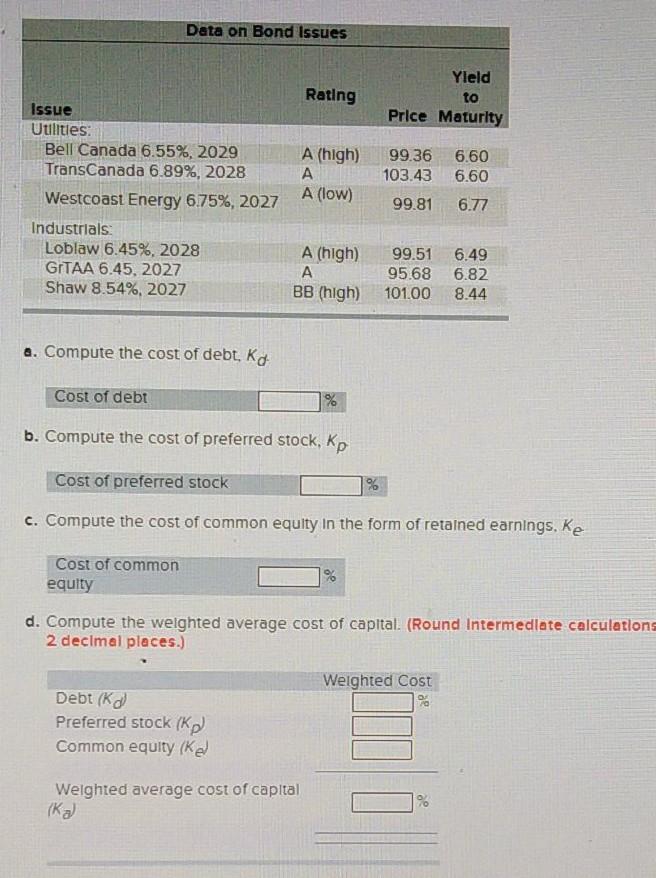 faces increasing needs for capital. Fortunately it has an A credit rating.