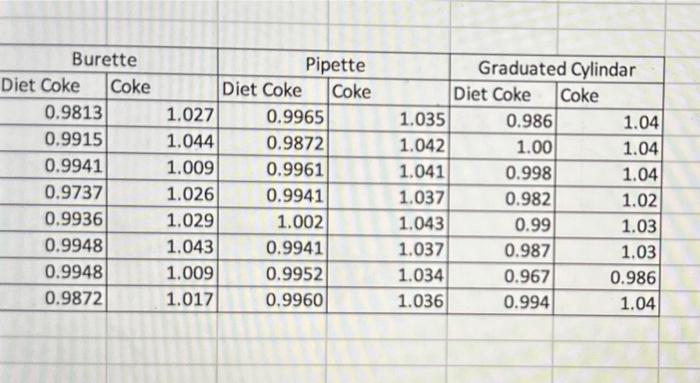 and proparated errors. \begin{tabular}{|r|r|r|r|r|r|} \multicolumn{2}{|c|}{ Burette } & \multicolumn{2}{c|}{ Pipette } &