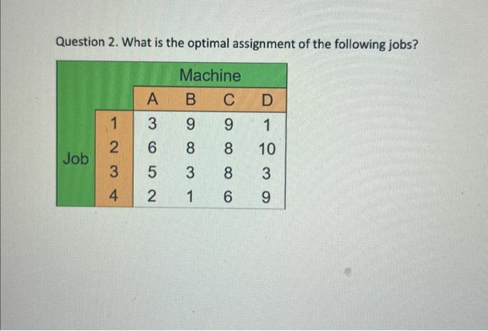 Please help Question 2. What is the optimal assignment of the following