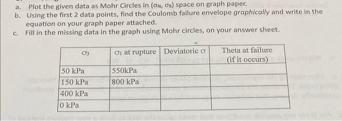 use Mohr Circles Graphically a. Plot the given data as Mohr Circles