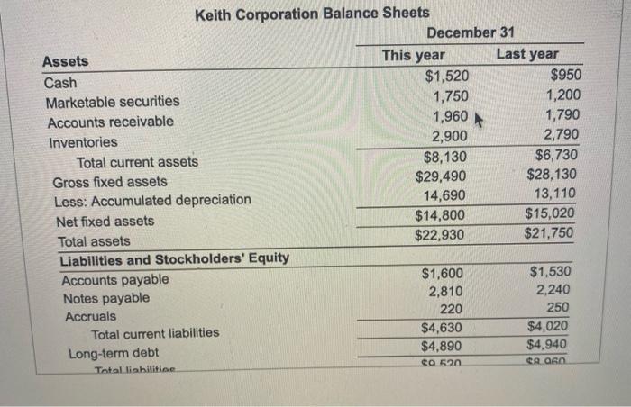 sheets and selected data from the income statement of Keith Corporation that