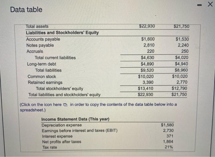 follow a. Calculate the firm's not operating profit after taxes (NOPAT) for