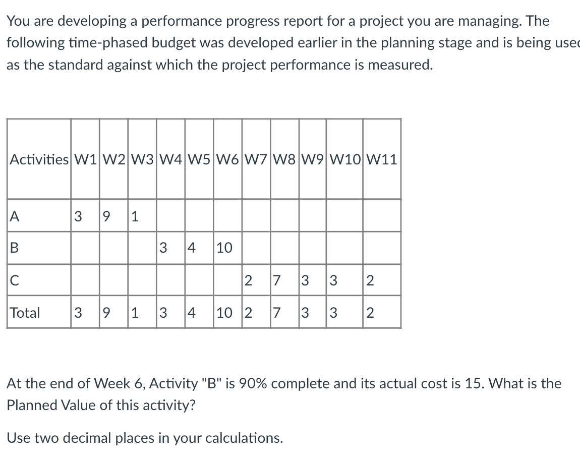  You are developing a performance progress report for a project you