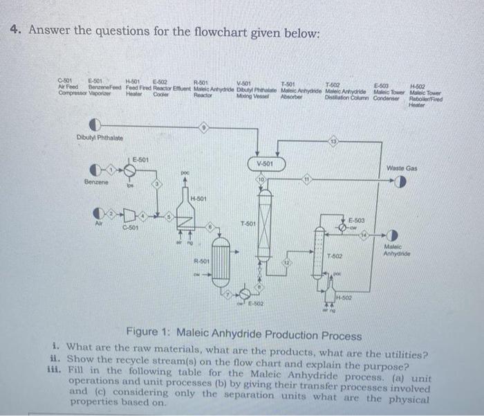  4. Answer the questions for the flowchart given below: Figure 1: