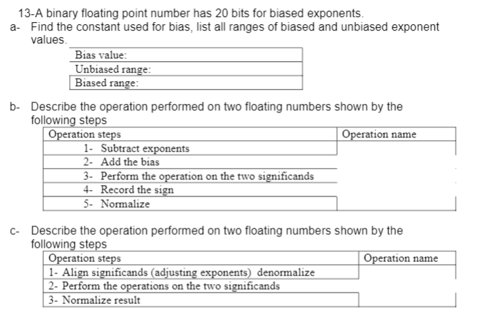 A binary floating point number has 20 bits for biased exponents. a-