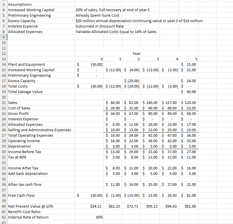  Calculate the Net Present Value (NPV), Benefit-Cost Ratio (BCR), and Internal
