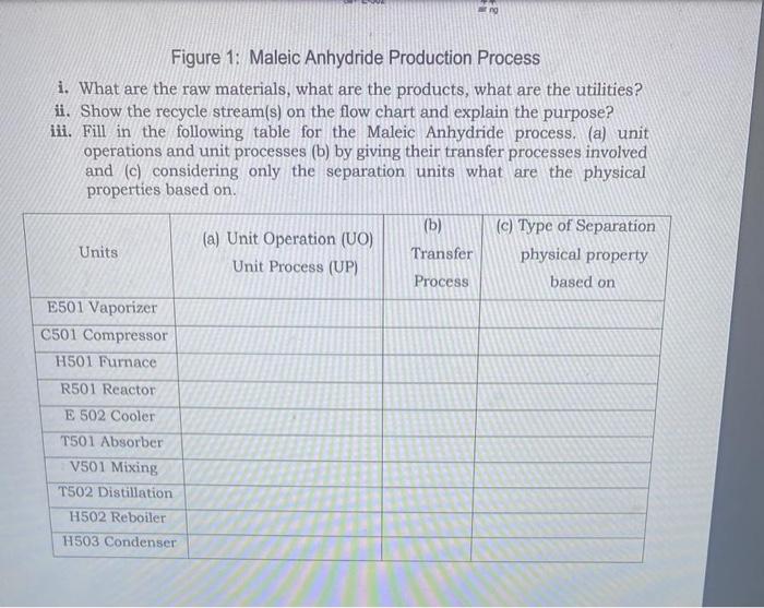 Maleic Anhydride Production Process 1. What are the raw materials, what are