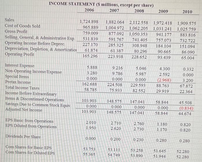 as you can for these years (see Table 2.4 in text for