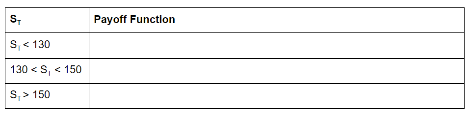  Q1) Provide the payoff function (on the table) for each range