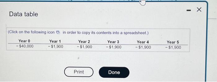 NPV of cost and buying and maintaining the equipment too You need