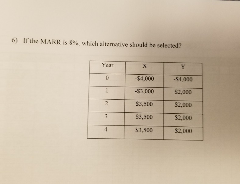 6) If the MARR is 8%, which alternative should be selected?