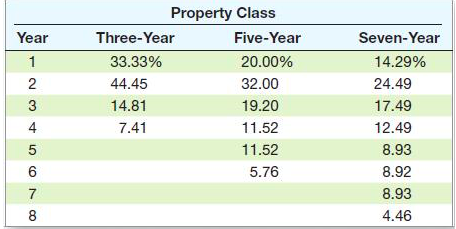  Masters Machine Shop is considering a four-year project to improve its