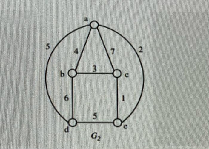 graph using Prim's algorithm with an array as the data structure, starting