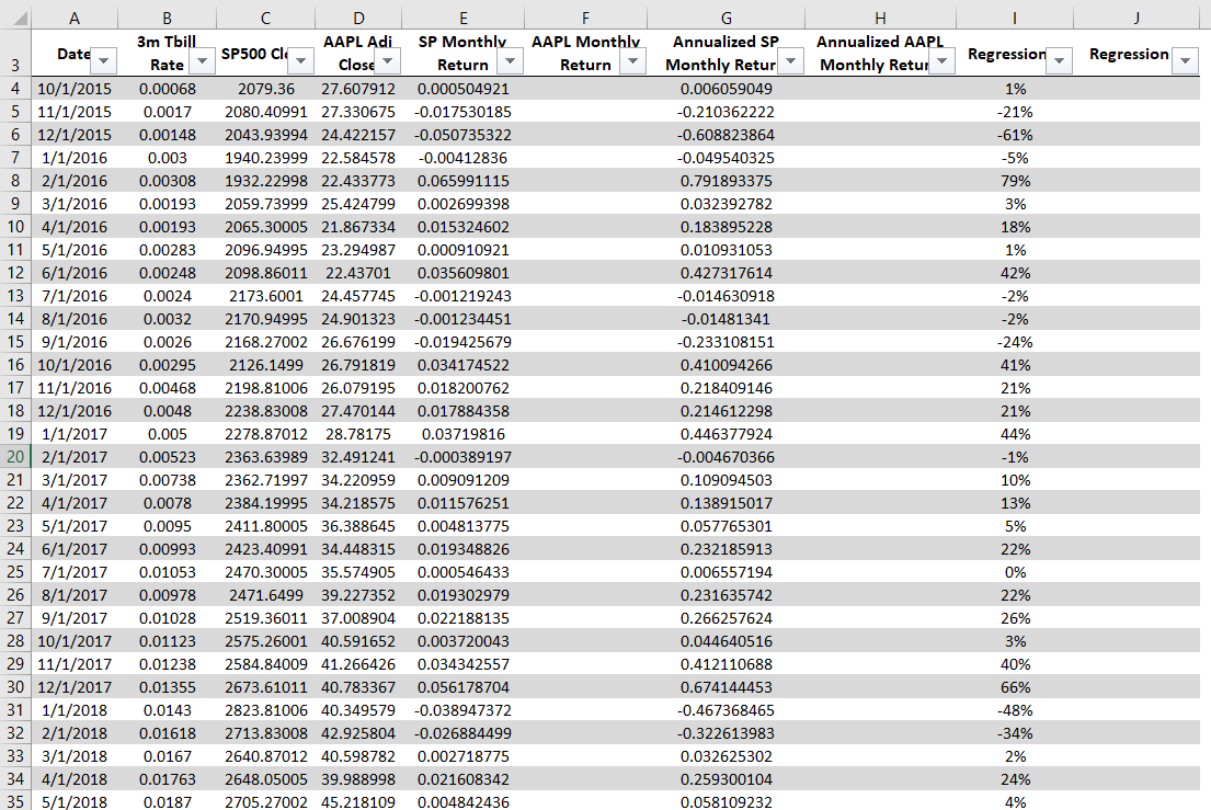 index, and Apple's price in Excel spreadsheet, compute (e) Treynor's ratio for