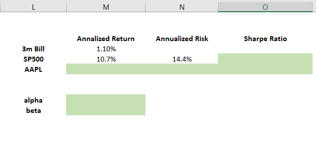 B's] (f) Sharpe ratio for SP 500 index and Apple. Note: Use