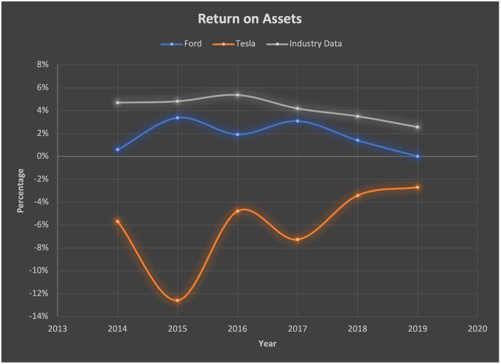 Include a detailed analysis below each individual chart, including the following The