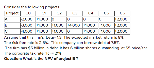  A) 4706 B) 4255 C) 4448 D)4940 E)4573 Consider the following