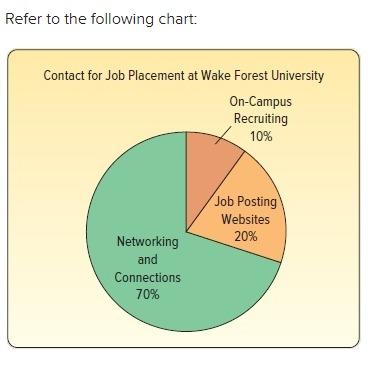 Kindly answer the given below question with an explanation Refer to the