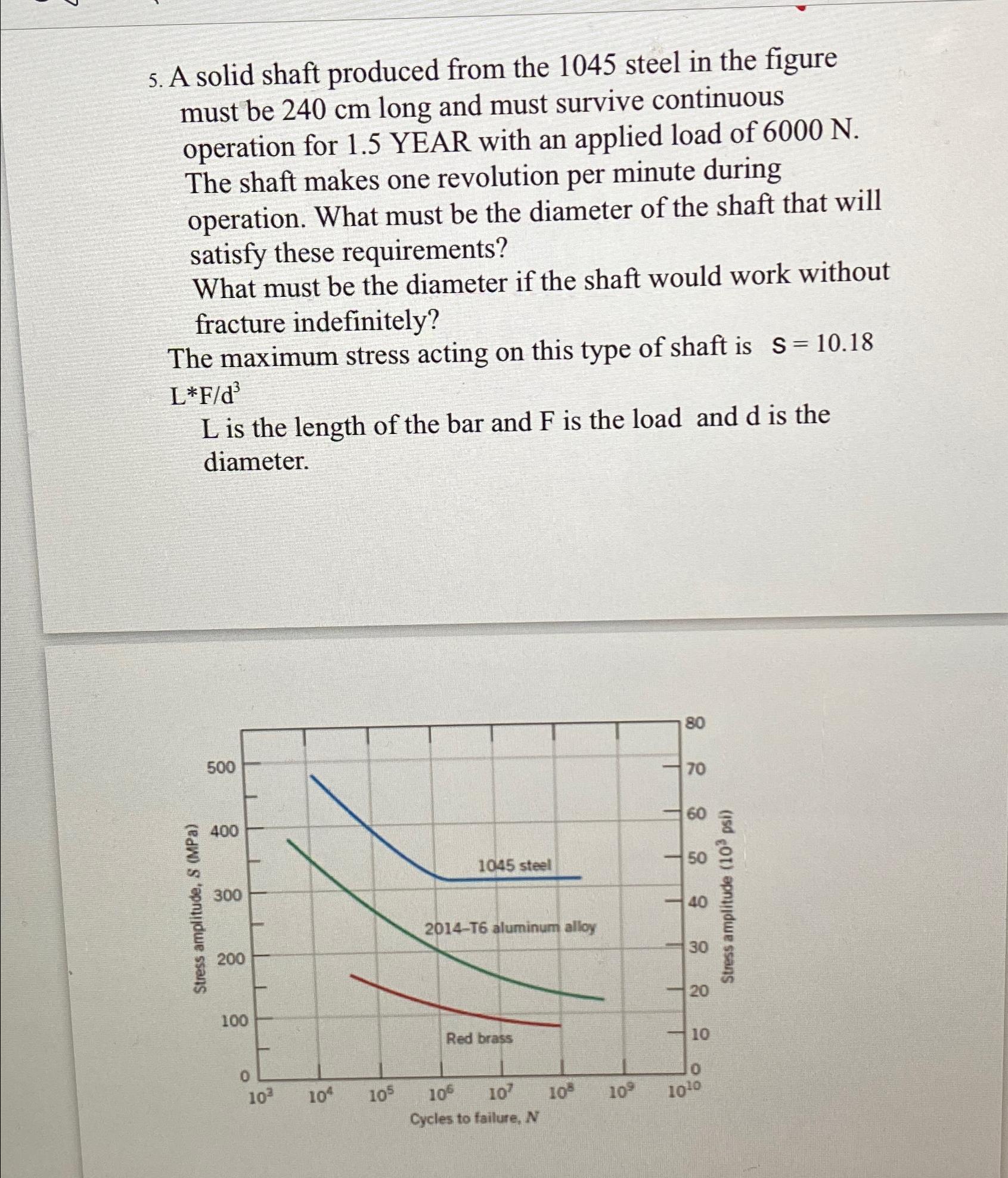  A solid shaft produced from the 1045 steel in the figure