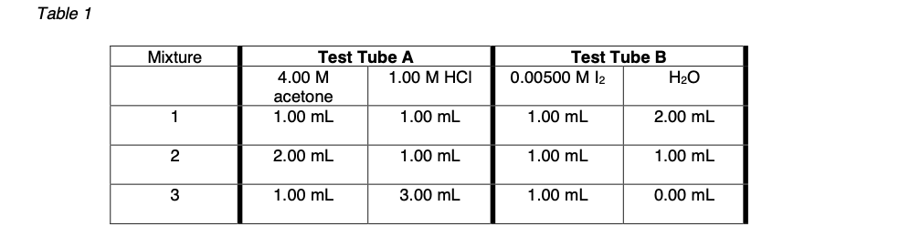 Table 2 Mixture Value of k (rate constant) 1 2 3