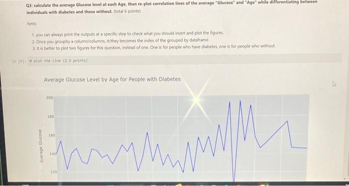 Digestive and Kidney Diseases. Its purpose is to predict whether a patient