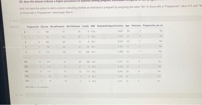 in the dataset are females aged 21 or older of Pima Indian