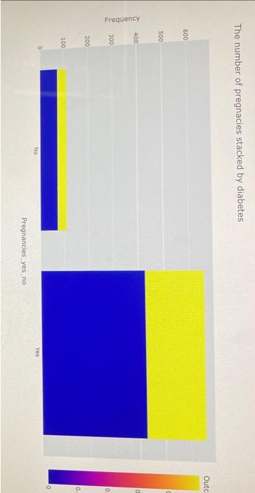 heritage. Variables; - Pregnancies: To express the Number of pregnancies - Glucose: