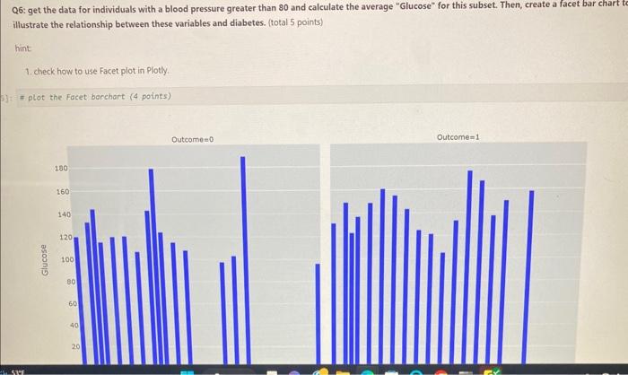 To express the Glucose level in blood - BloodPressure: To express the