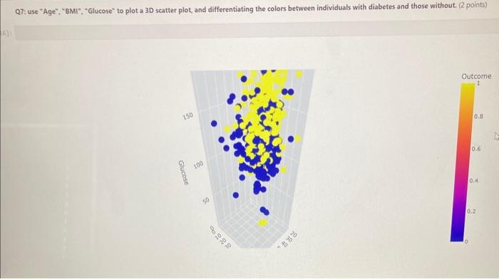 Blood pressure measurement - Skinthickness: To express the thickness of the skin