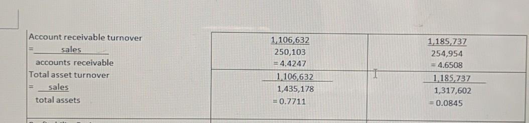 current year firgures on the right is previous year figures Assets Management